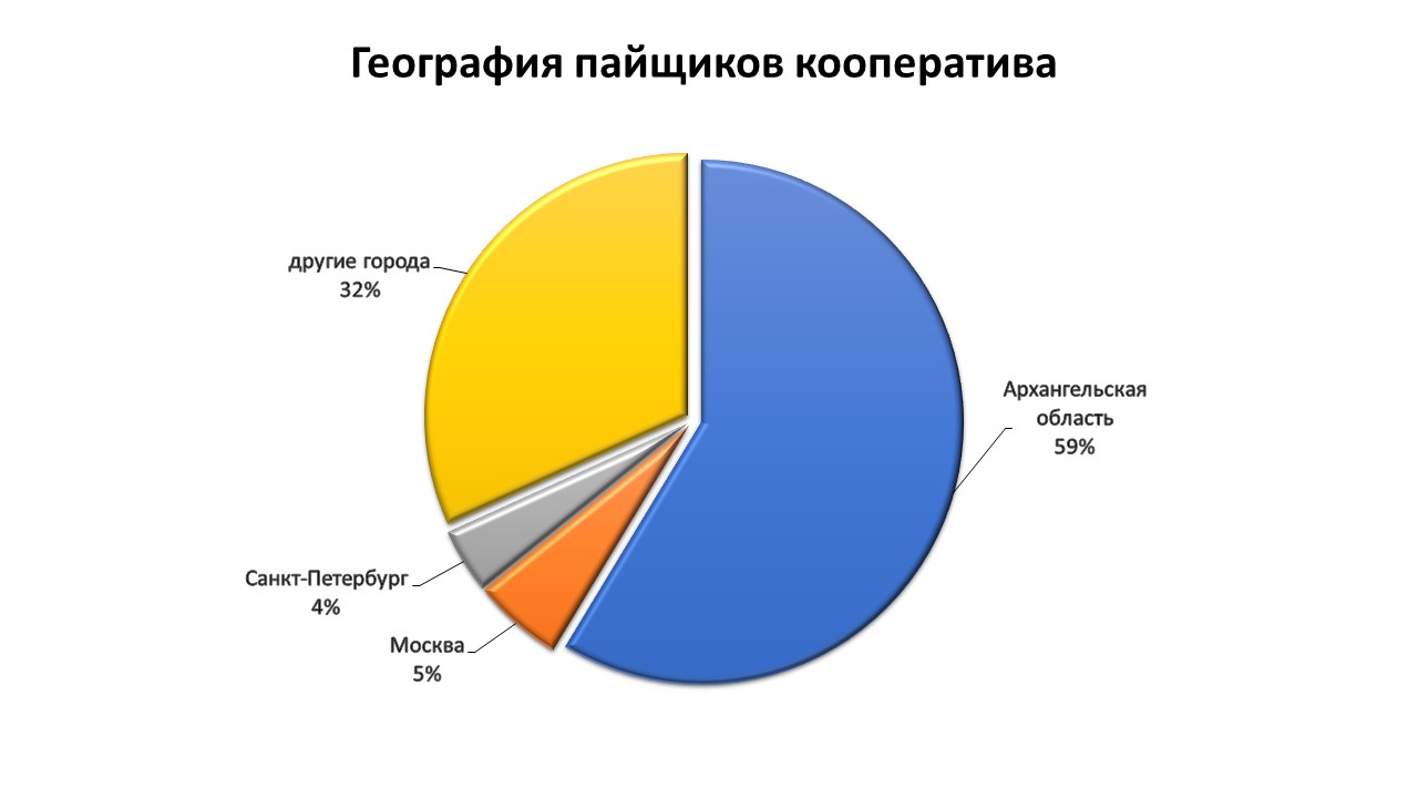 Итоговый отчет председателя кооператива за 2017 год - Архангельская клюква