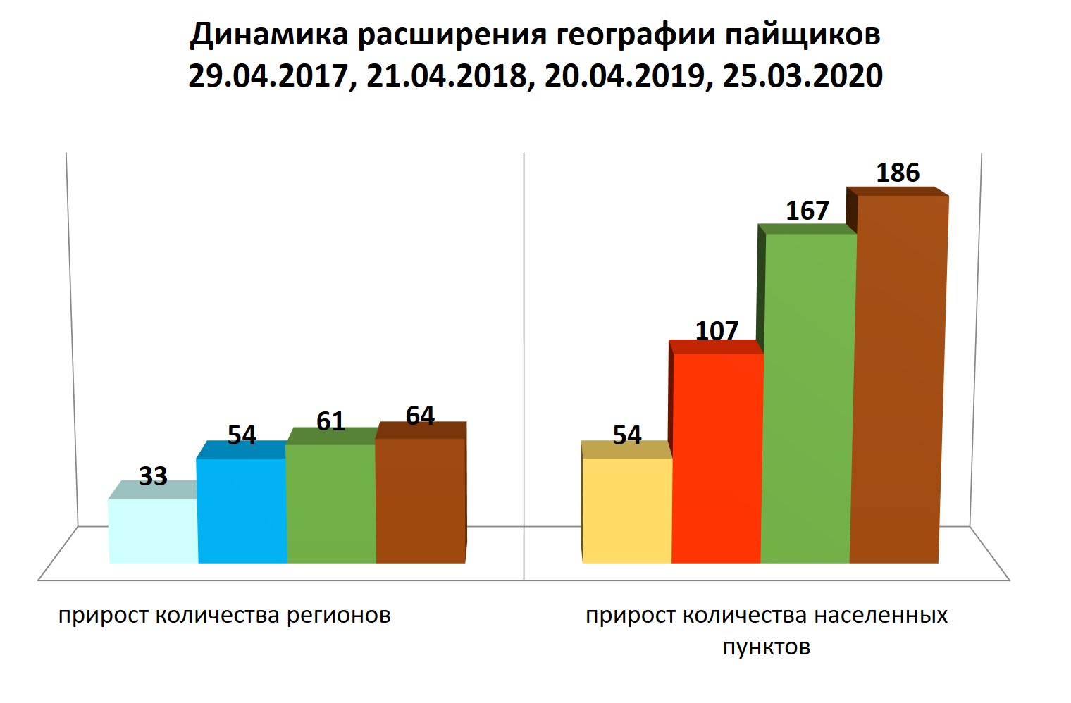 Реферат: Проверка качества обслуживания в офисах Теле2 г.Кемерово